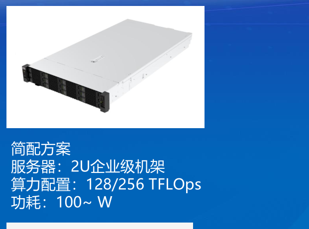 简配方案